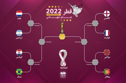 مرحله نیمه نهایی جام جهانی فوتبال ۲۰۲۲ قطر