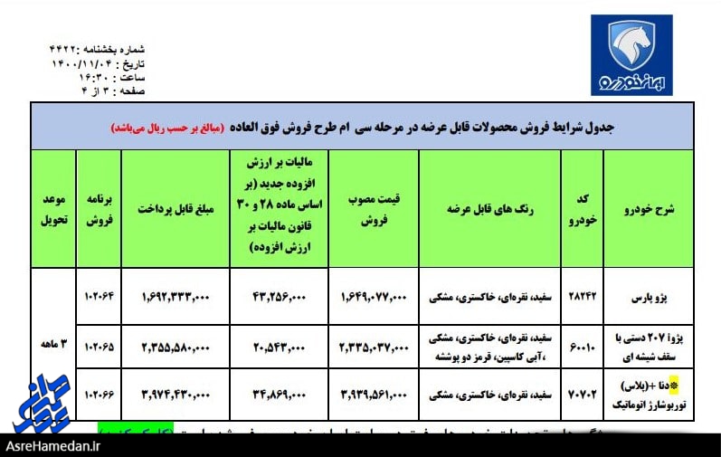 مرحله سی ام فروش فوق العاده محصولات ایران خودرو بهمن ۱۴۰۰