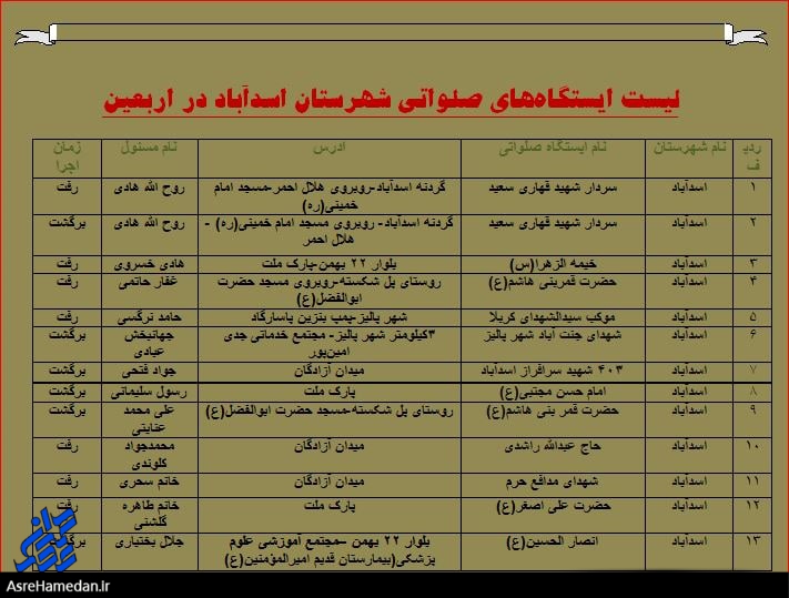 آدرس ایستگاه های اربعینی در اسدآباد